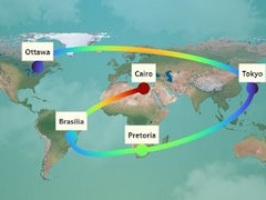 Globle Capitales